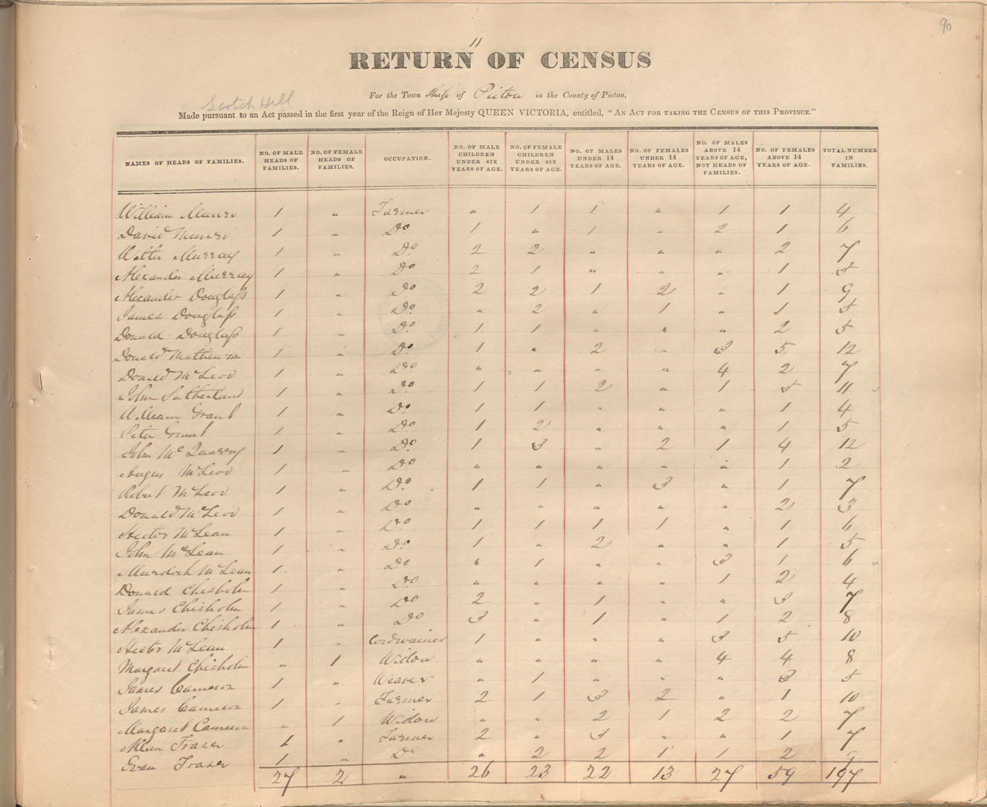 census201413817