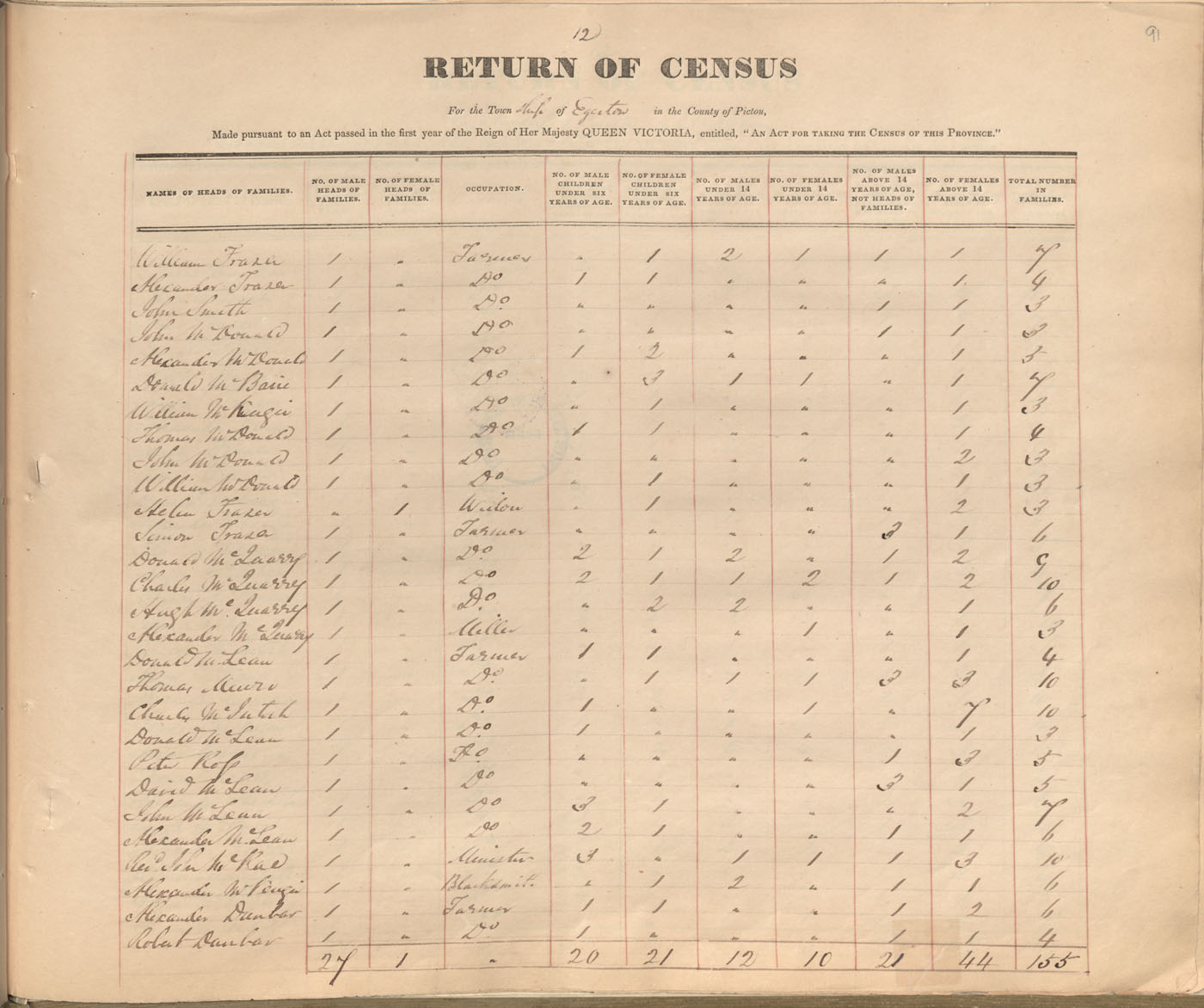 census201413818