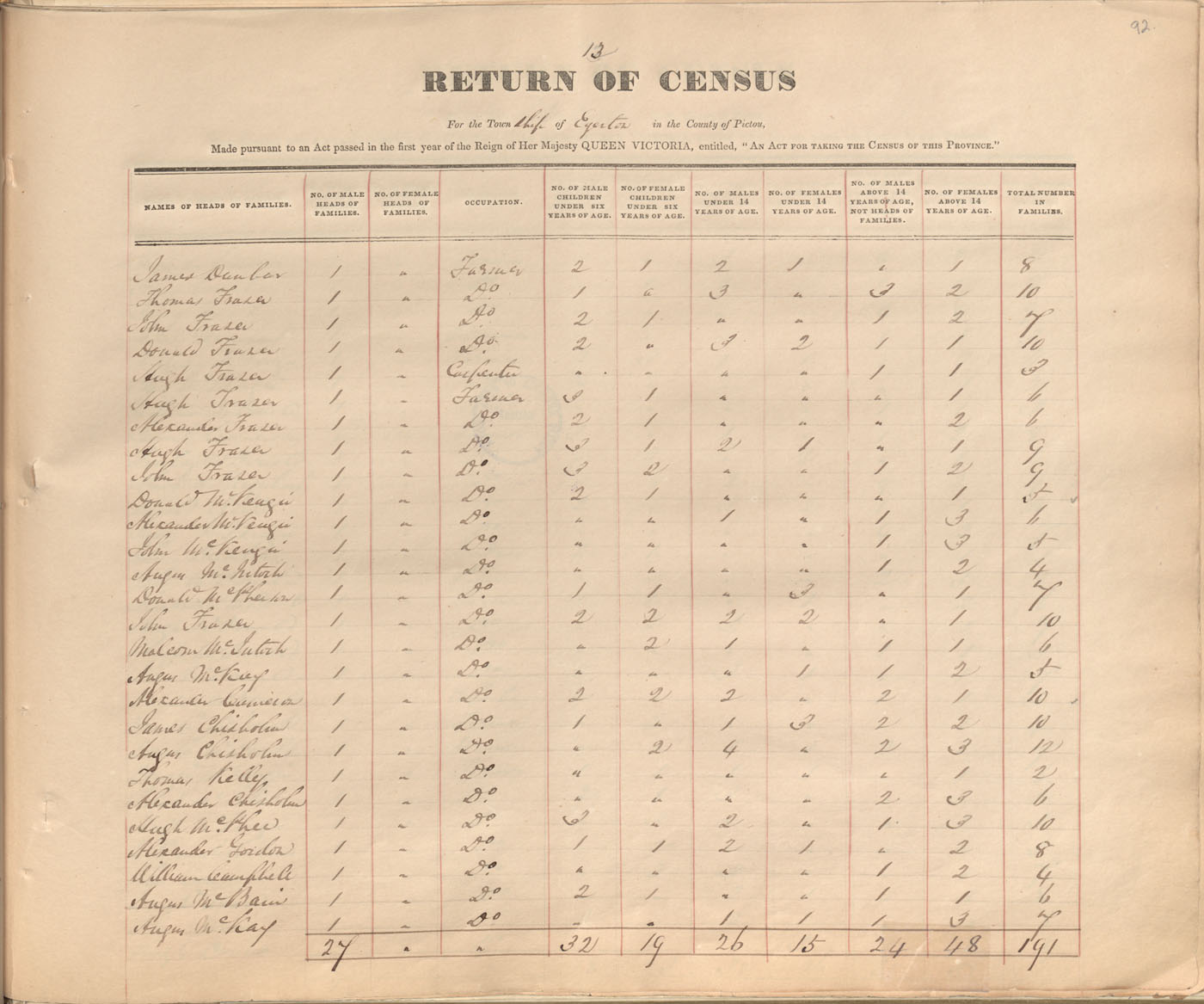 census201413819