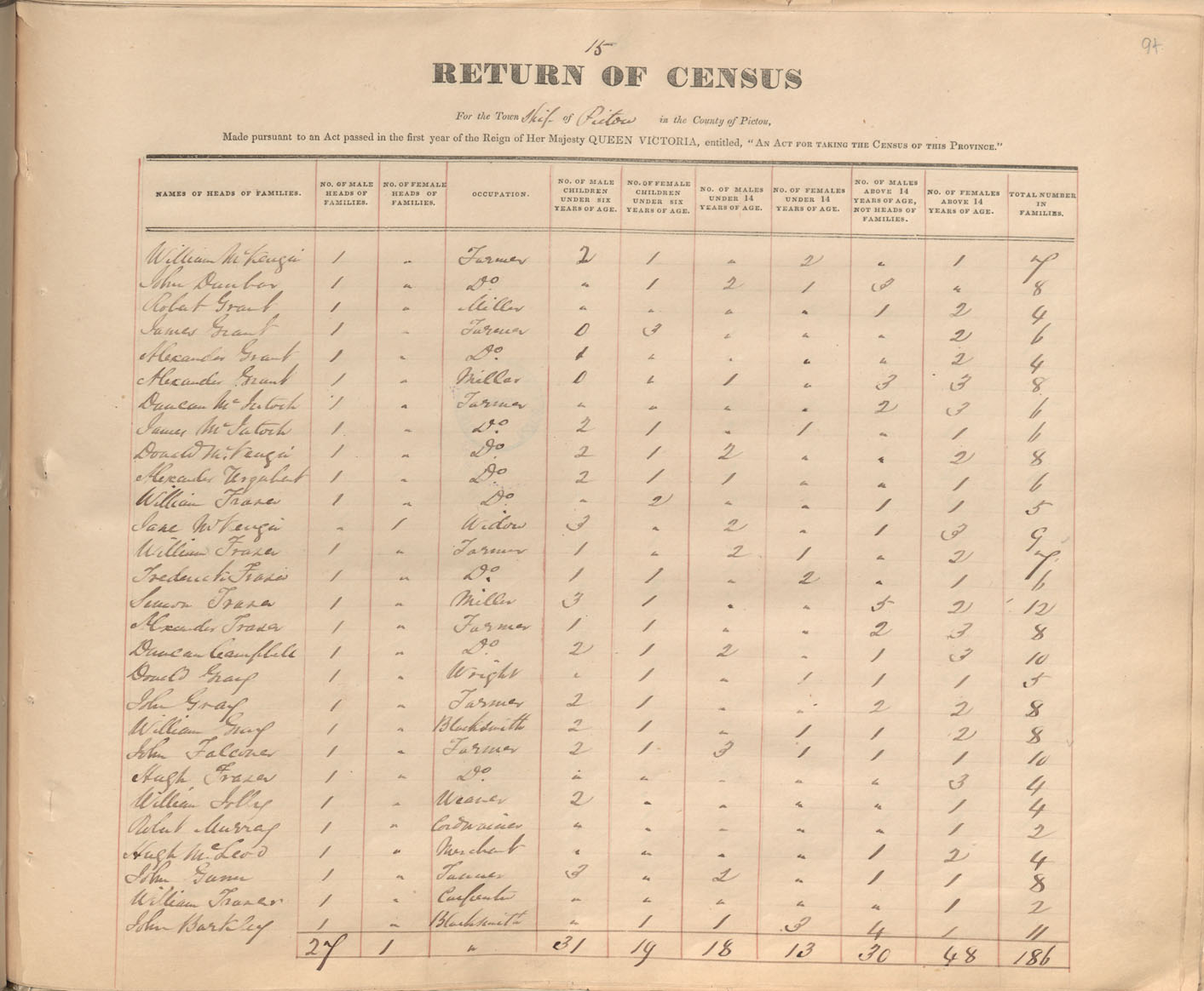 census201413821