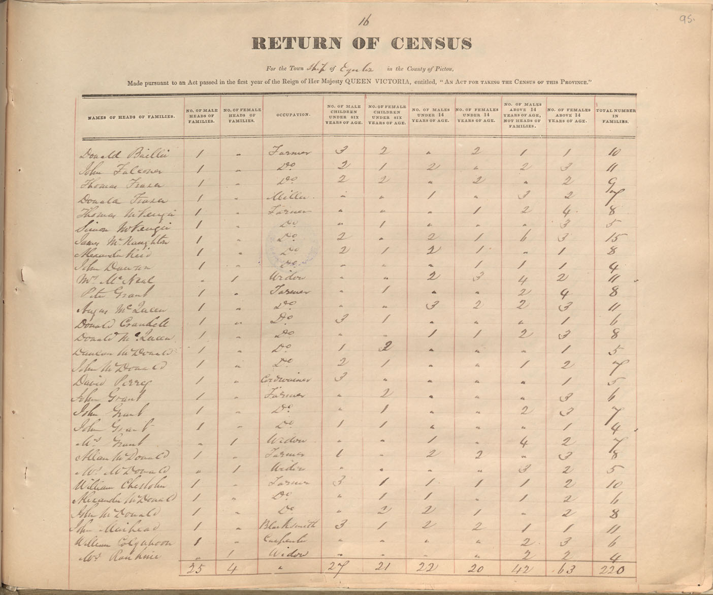 census201413822