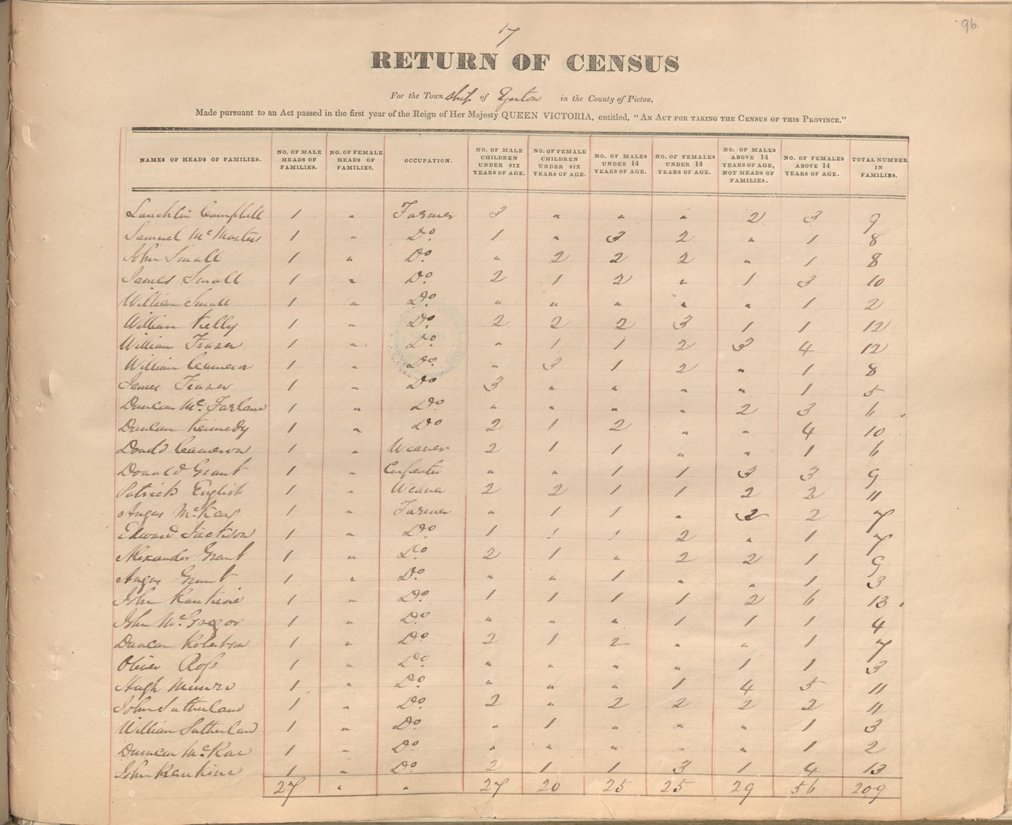 census201413823