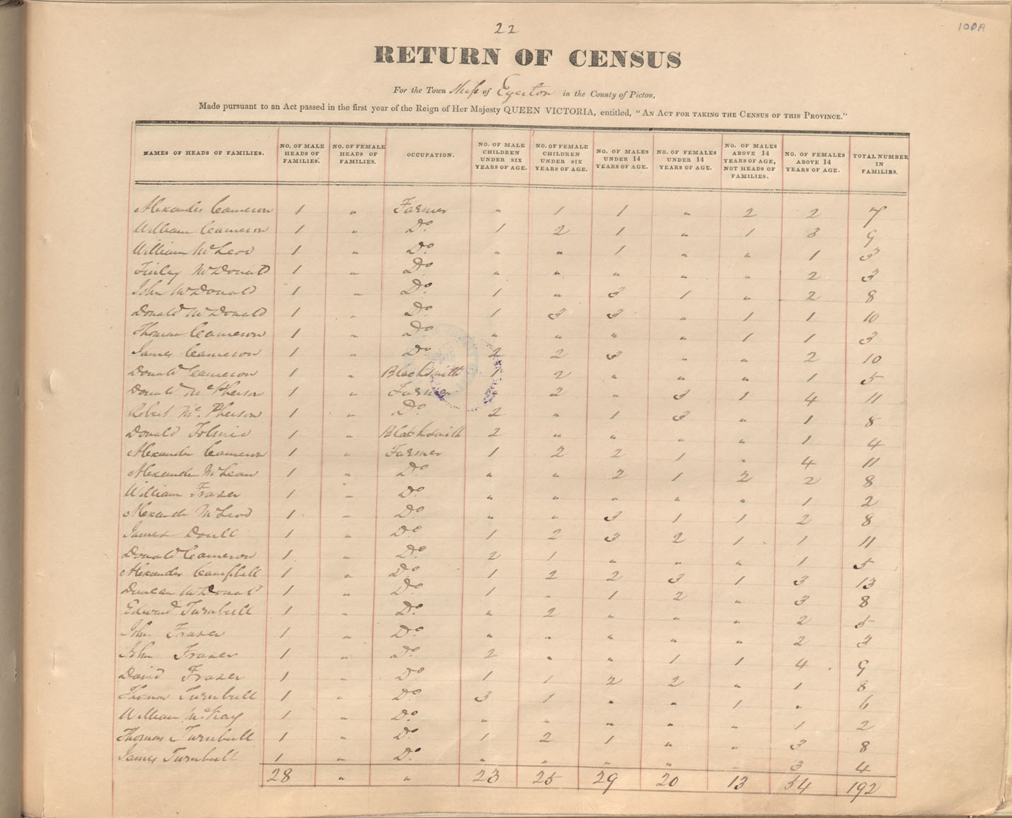 census201413828
