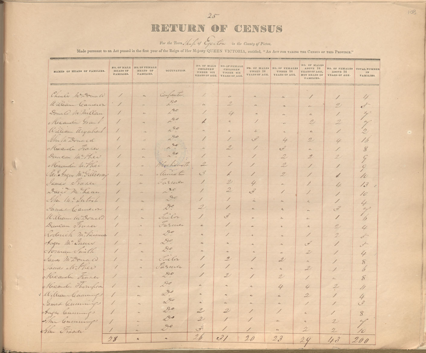 census201413831