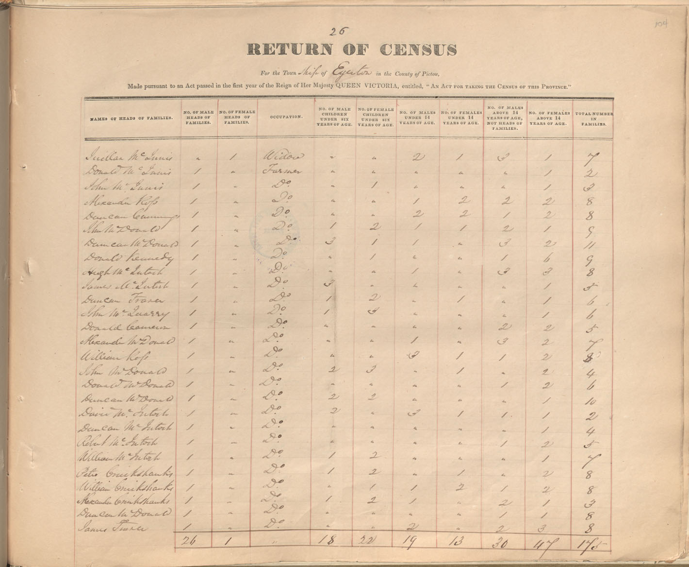 census201413832