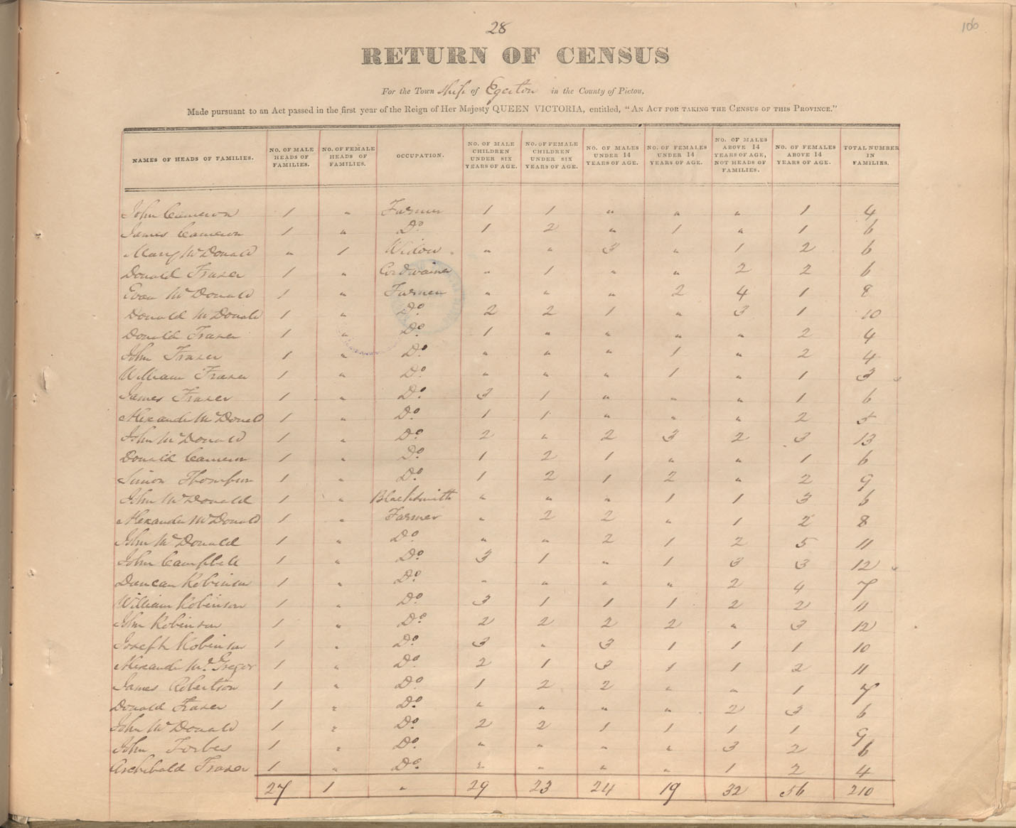 census201413834