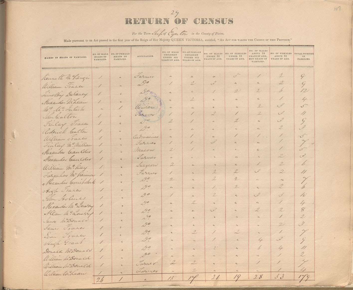 census201413835