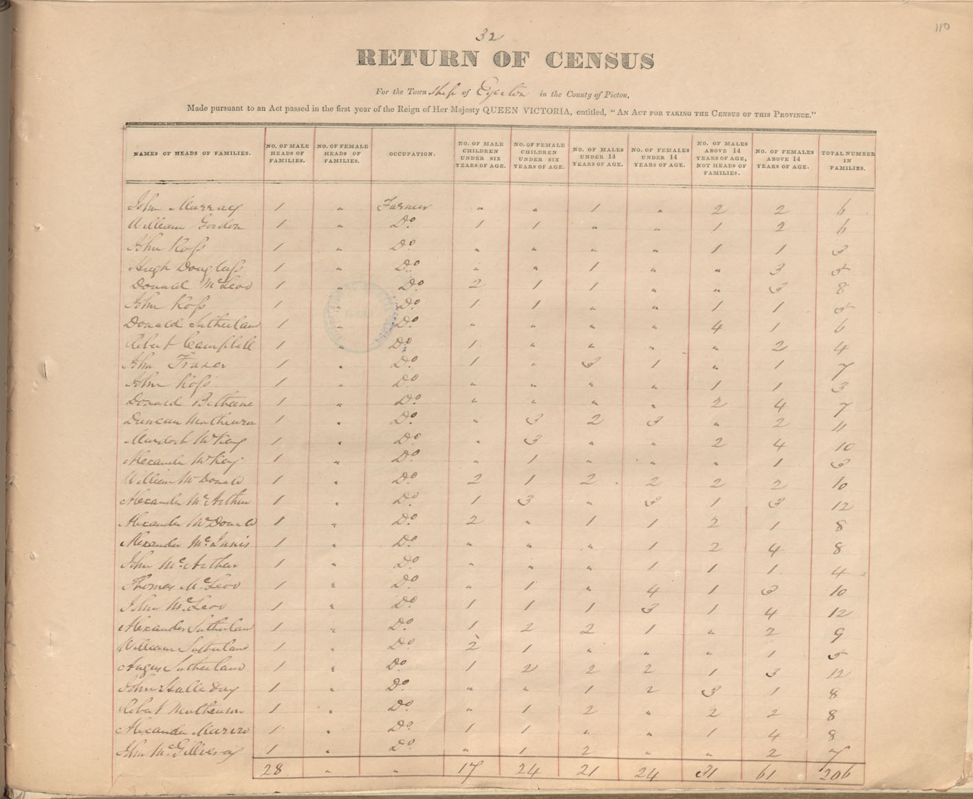 census201413838