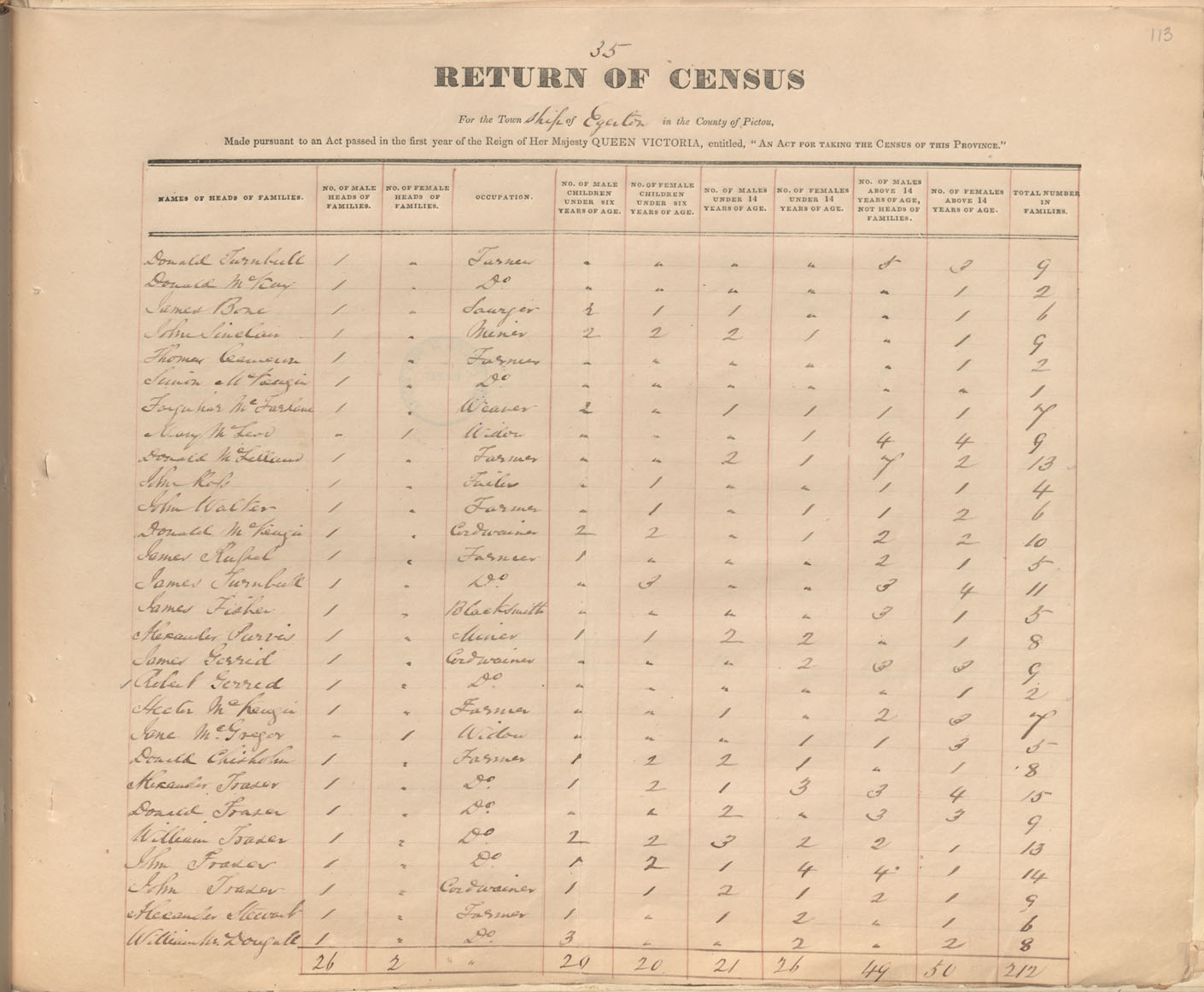 census201413841