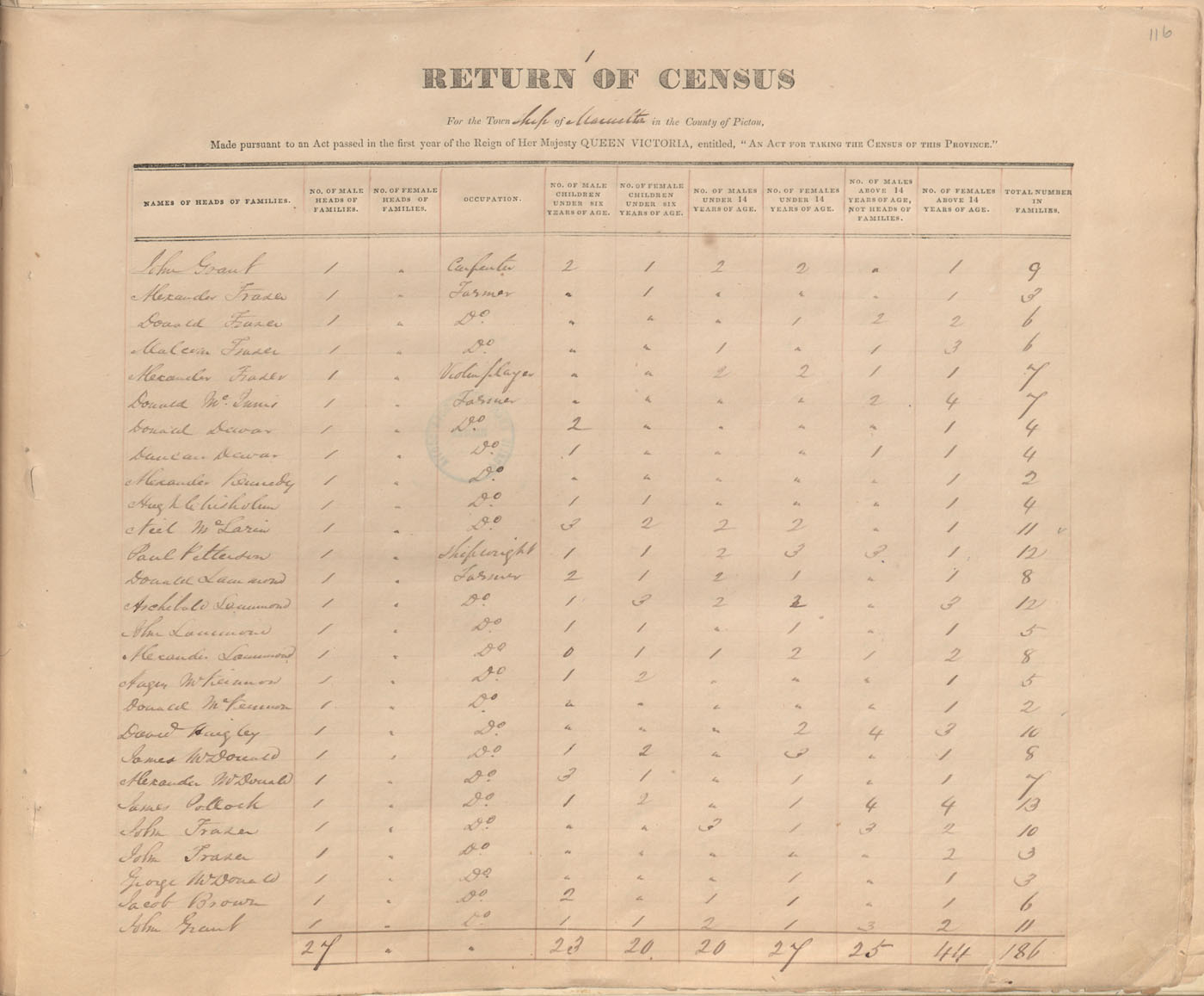 census201413844