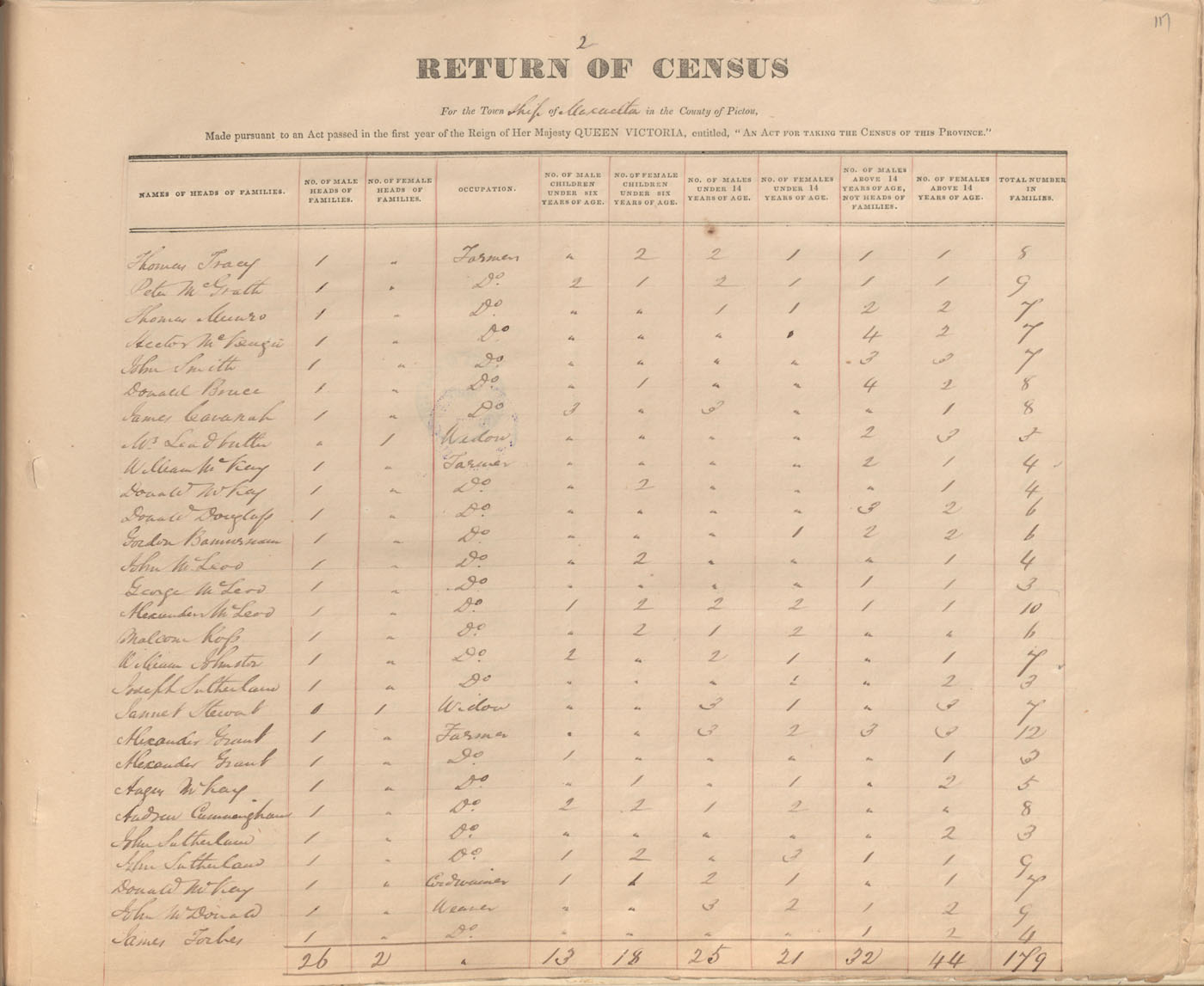 census201413845