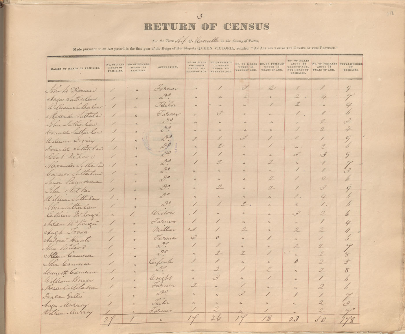 census201413846
