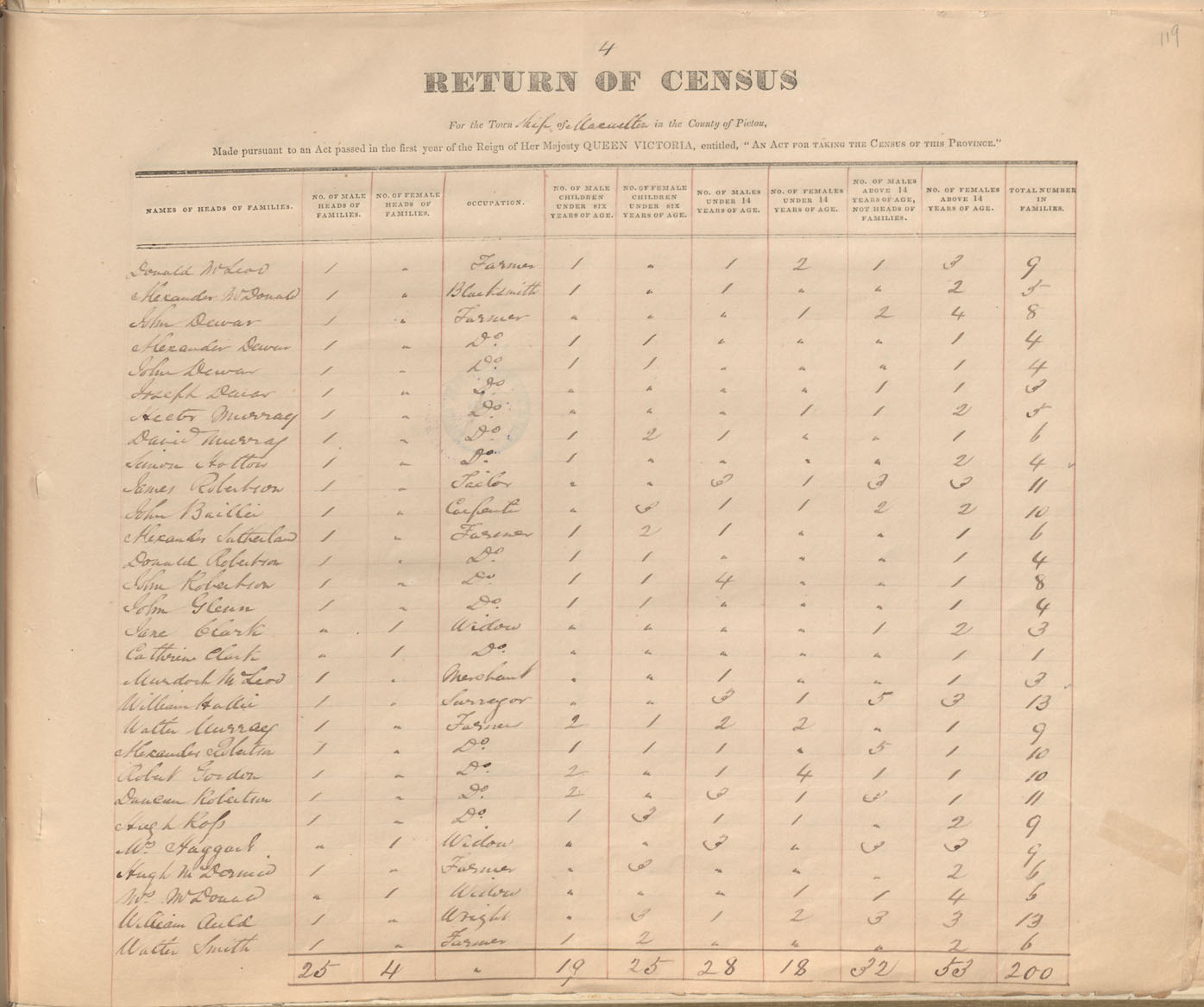 census201413847