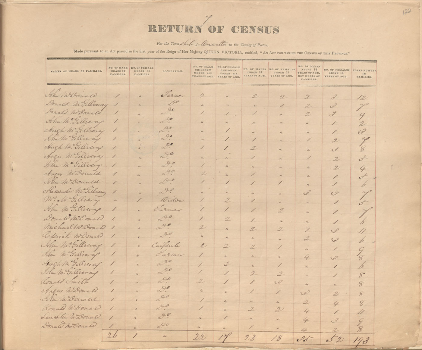 census201413850