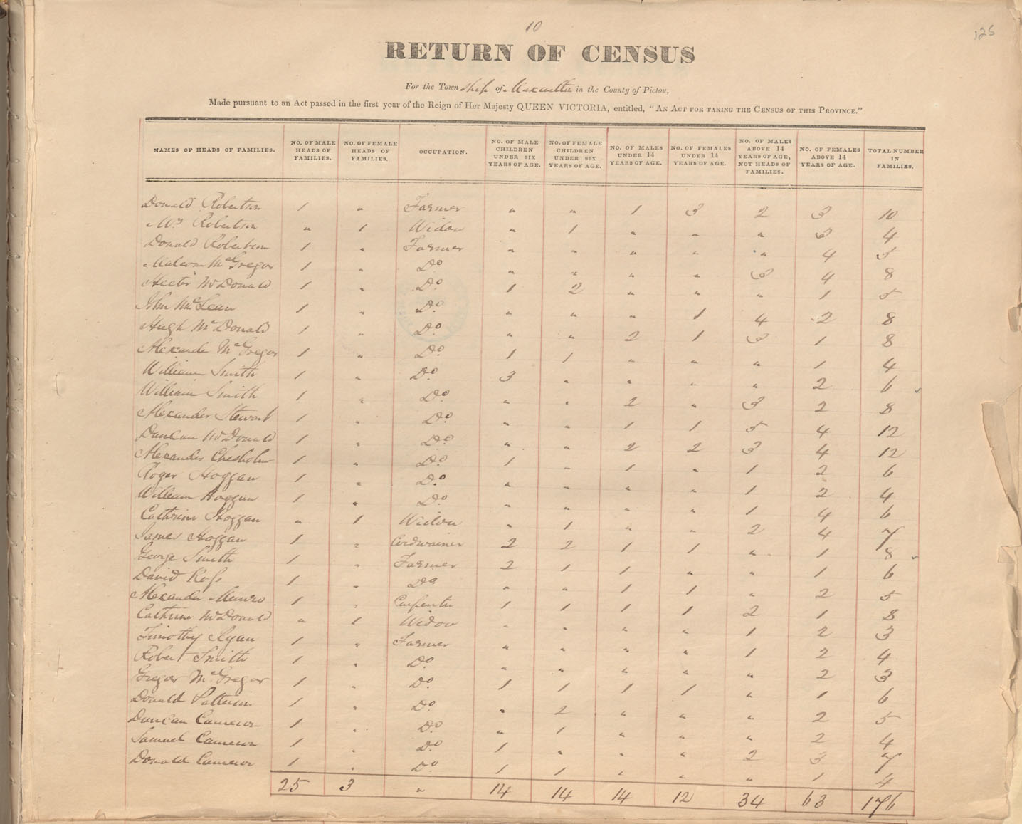 census201413853