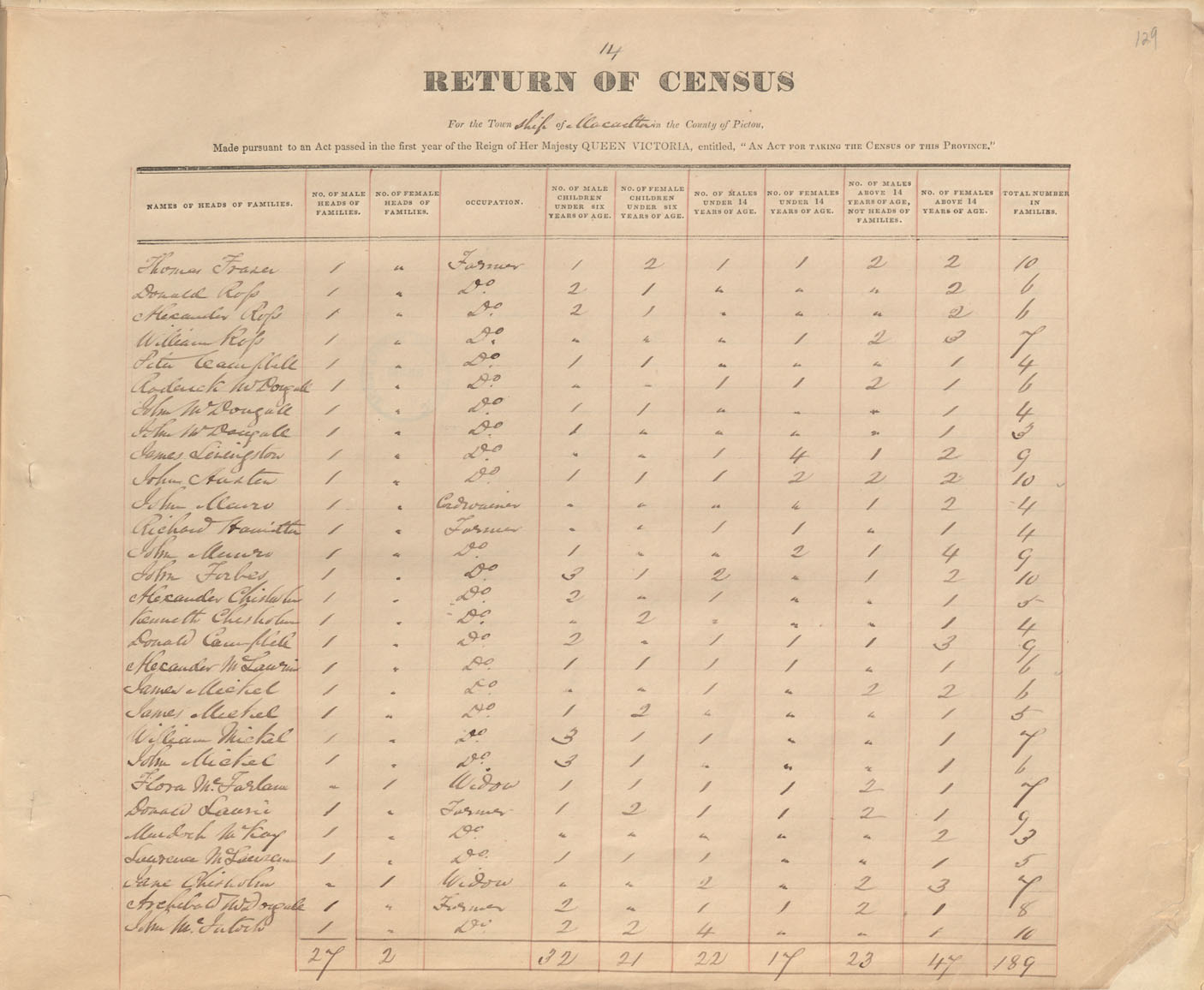 census201413857