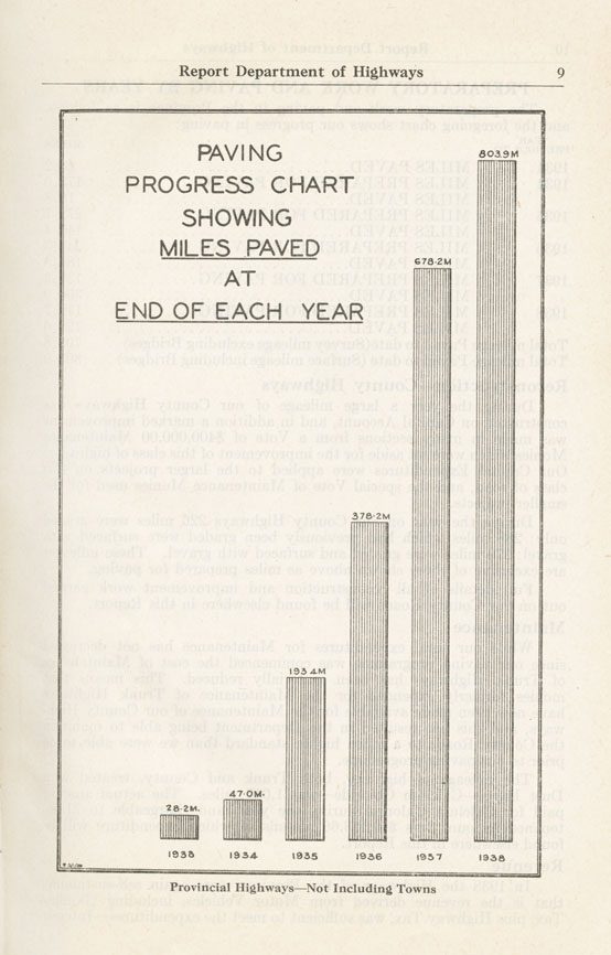 Paving Progress Chart