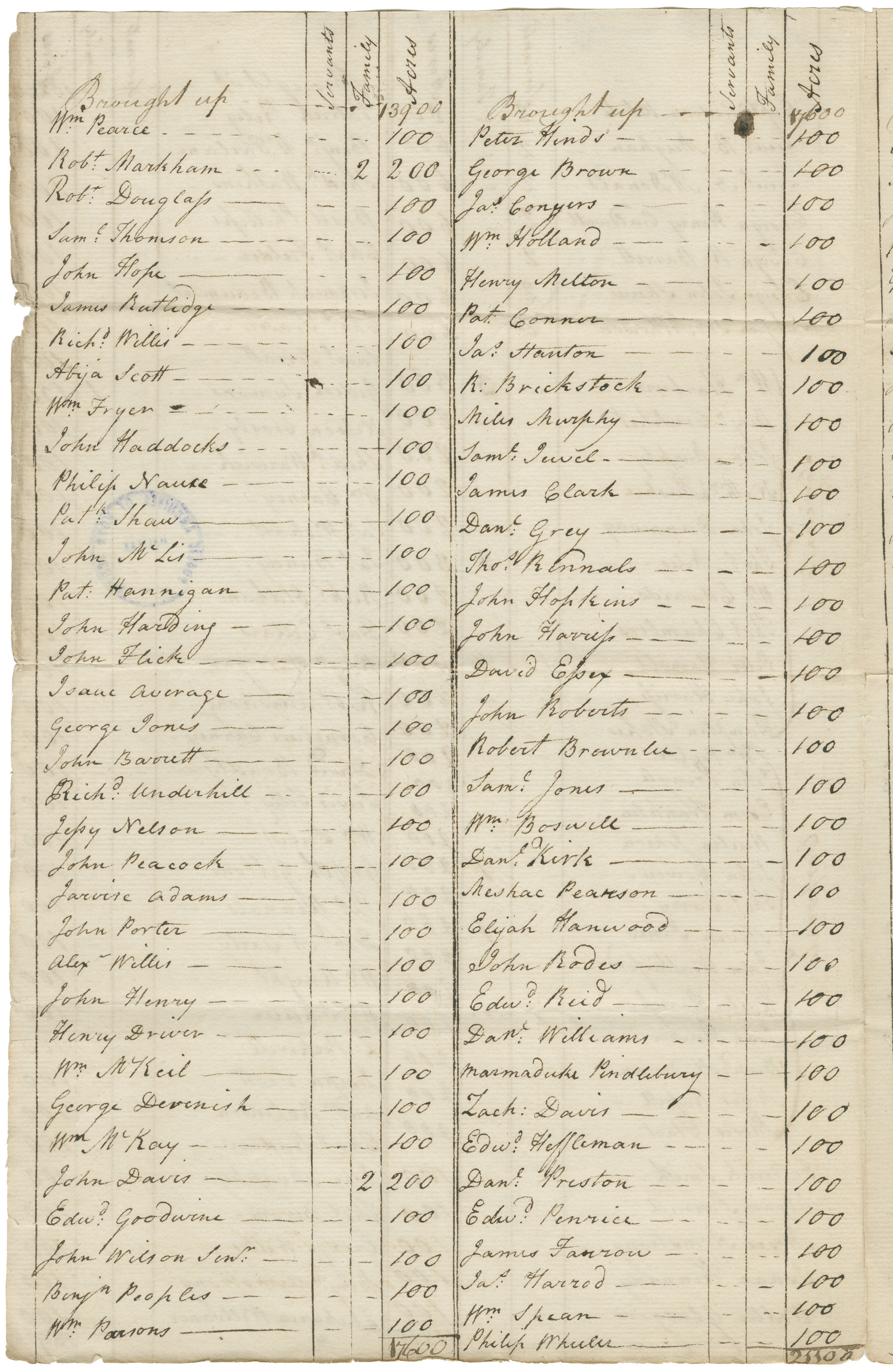 nova-scotia-archives-nova-scotia-land-papers-1765-1800