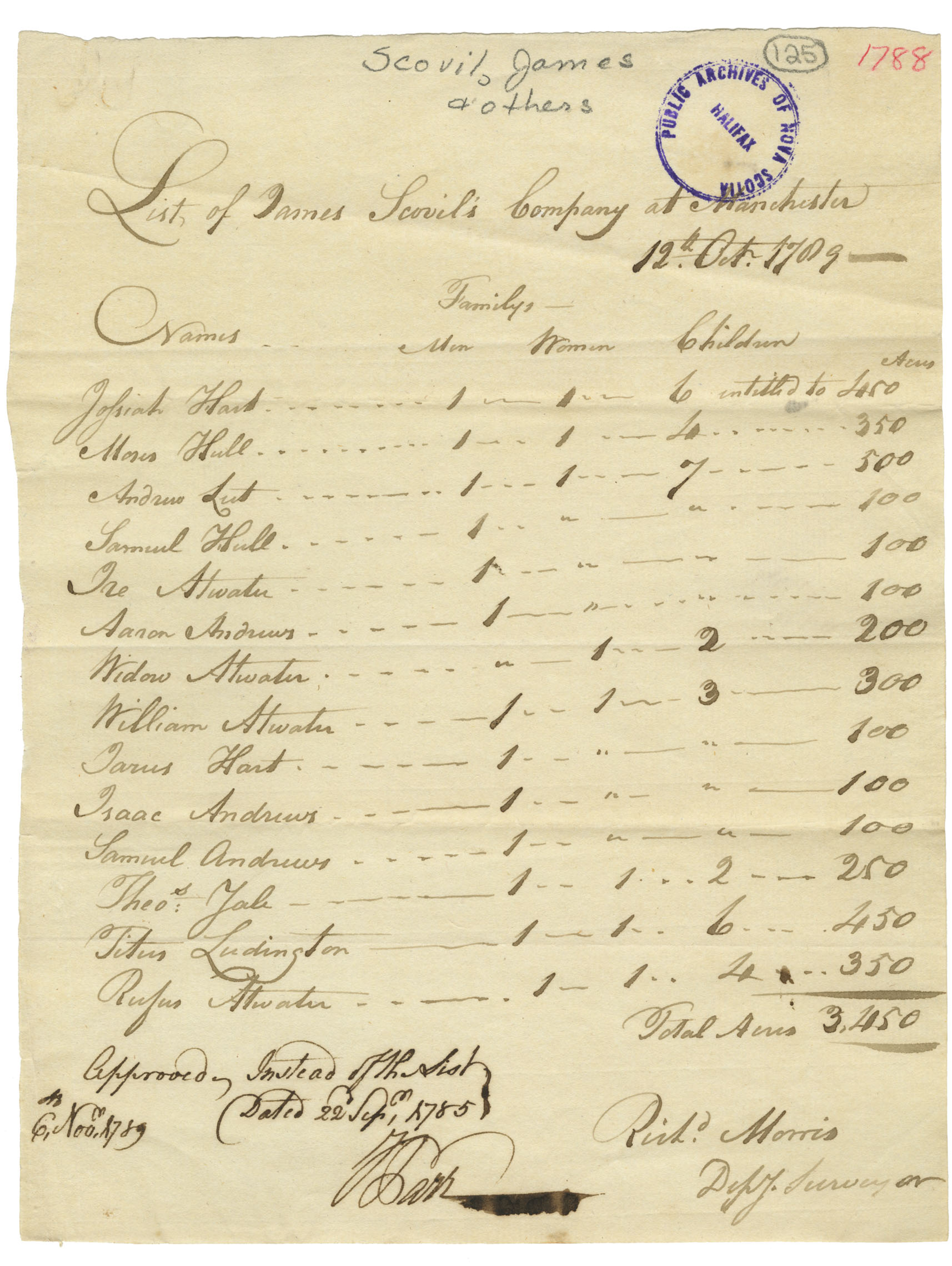 Nova Scotia Archives Nova Scotia Land Papers 17651800