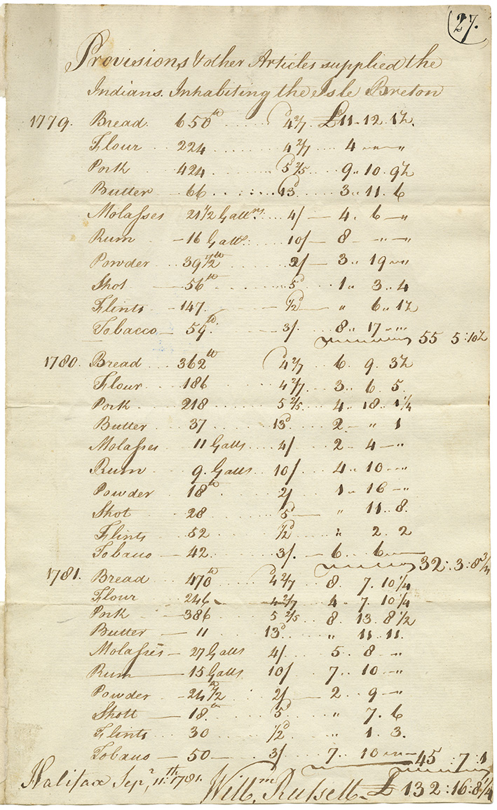 Articles of provisions supplied the Mi'kmaq of the Isle of Breton in the years 1779, 1780, 1781