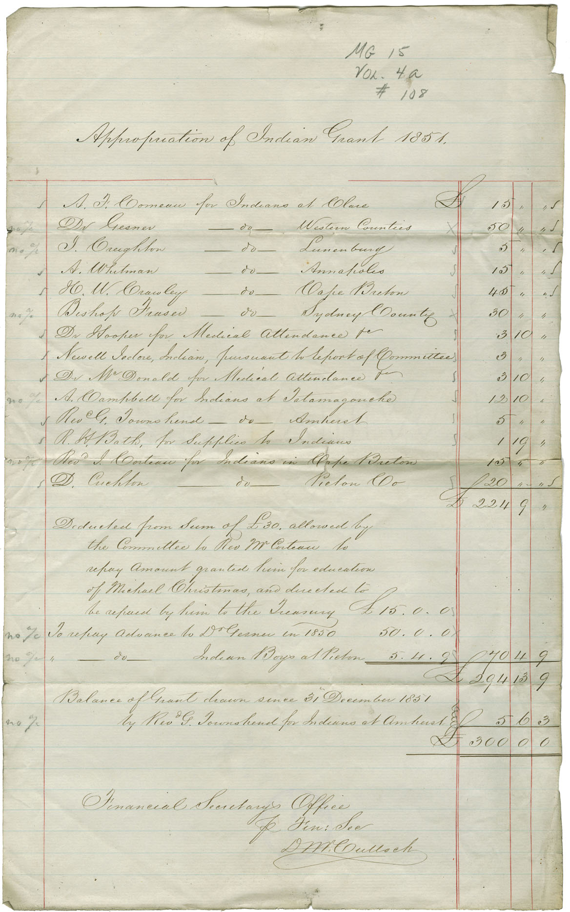 Appropriation of Indian Grant for 1851 throughout Nova Scotia.