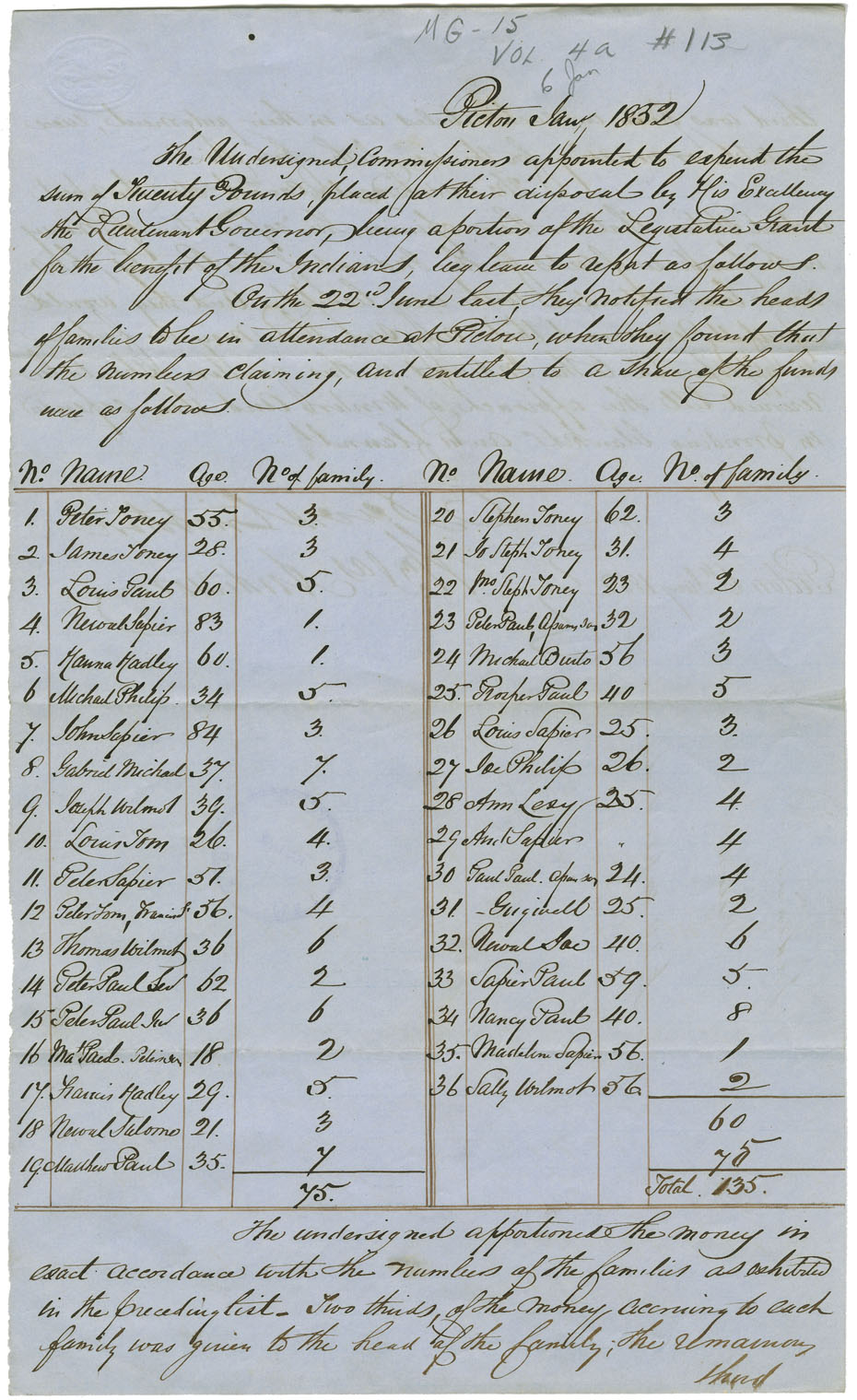 Names of Pictou Mi'kmaq entitled to a share of the Legislature grant.