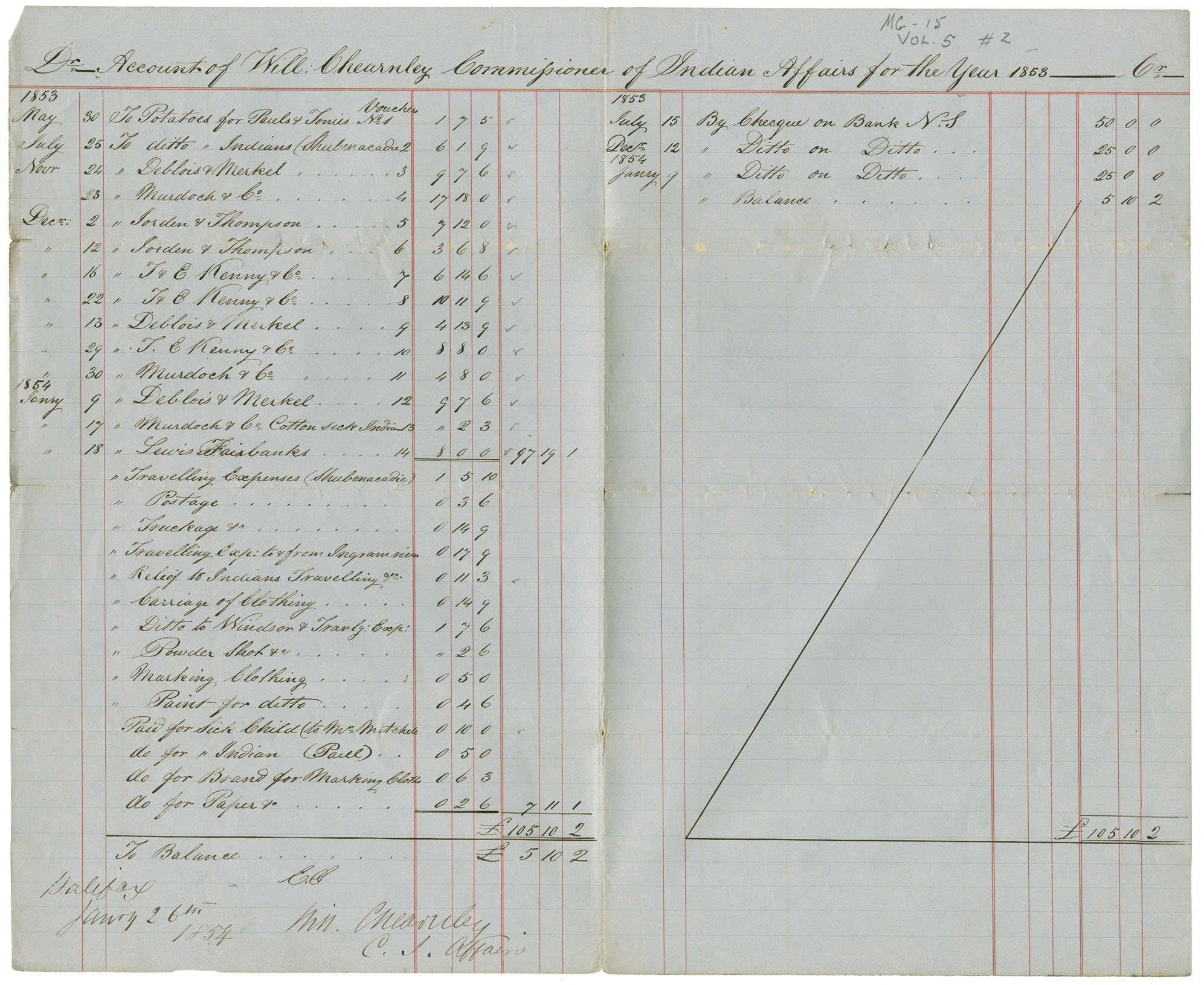 Account of expenditures of William Chearnley, Commissioner of Indian Affairs, for 1853.