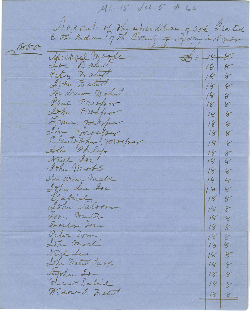 Account of the expenditure of money granted to the Mi'kmaq of Sydney County.