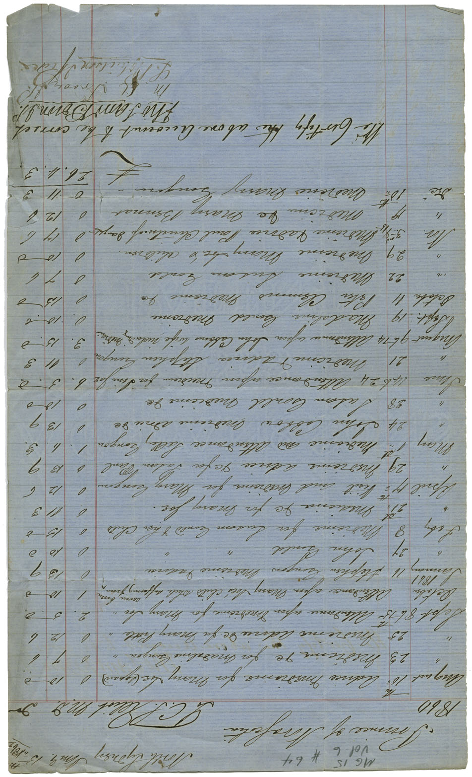 Expenses accrued during 1861 and 1862 for medical attendance on the Mi'kmaq.