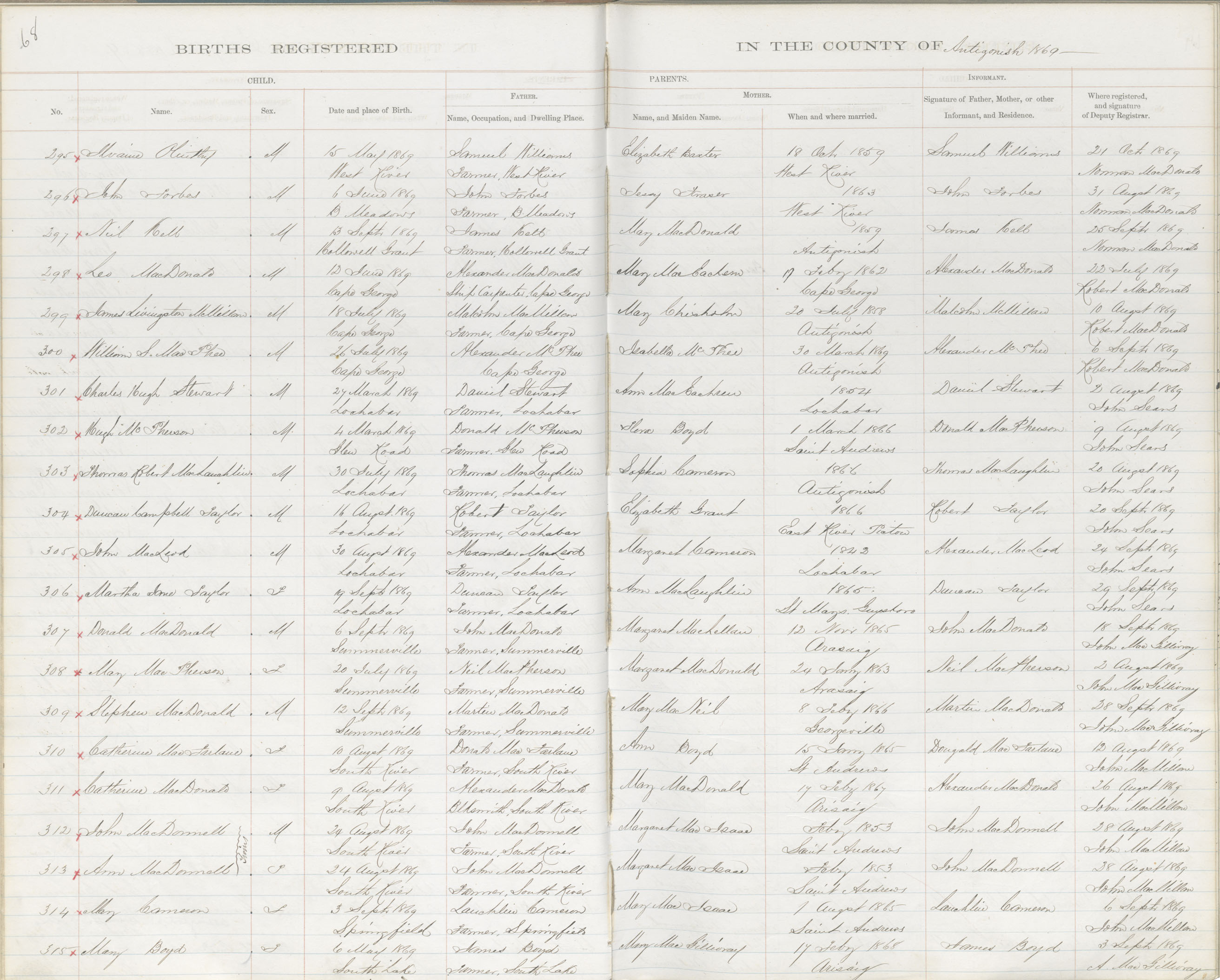 nova-scotia-archives-nova-scotia-births-marriages-and-deaths