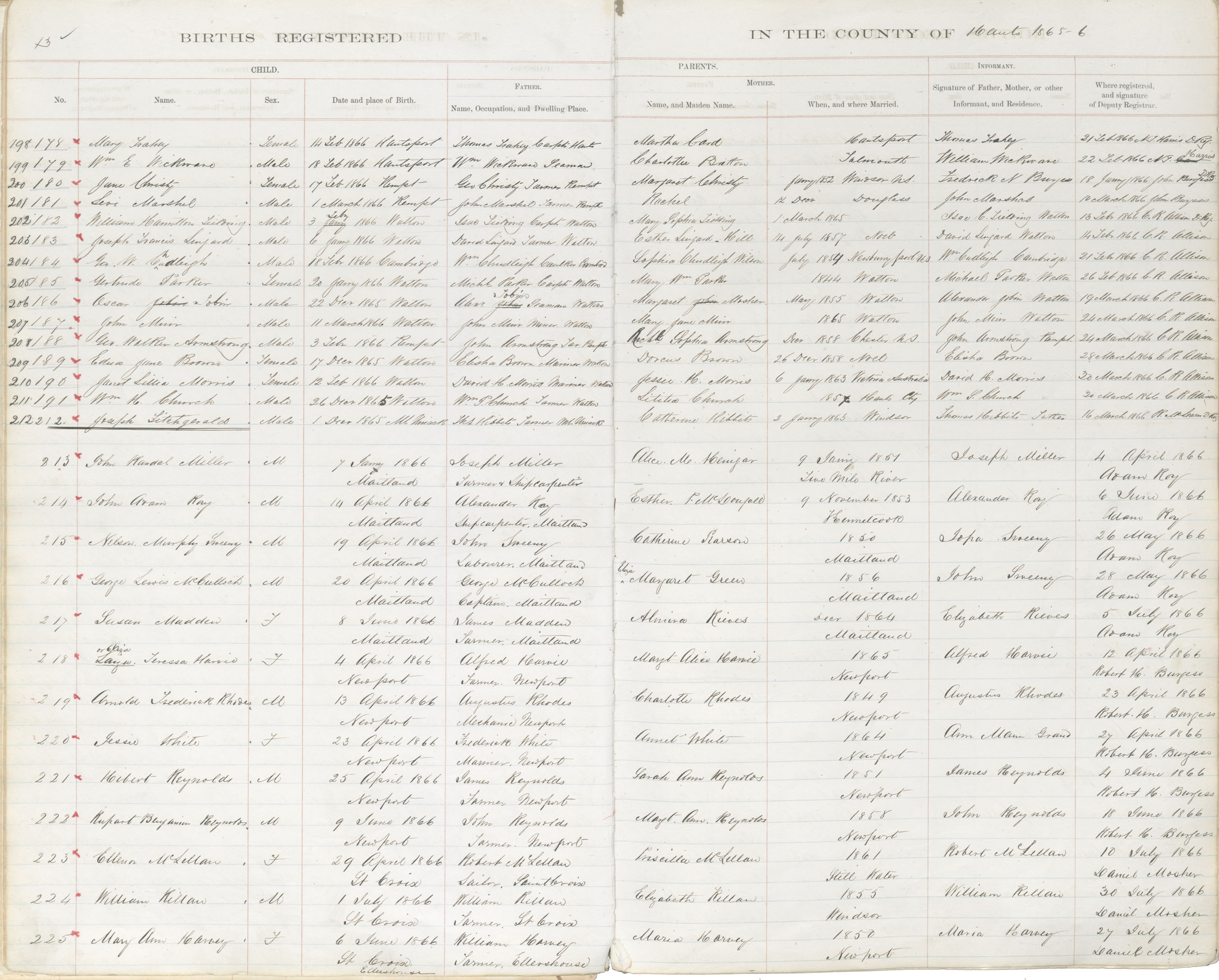 Nova Scotia Archives Nova Scotia Births, Marriages, and Deaths