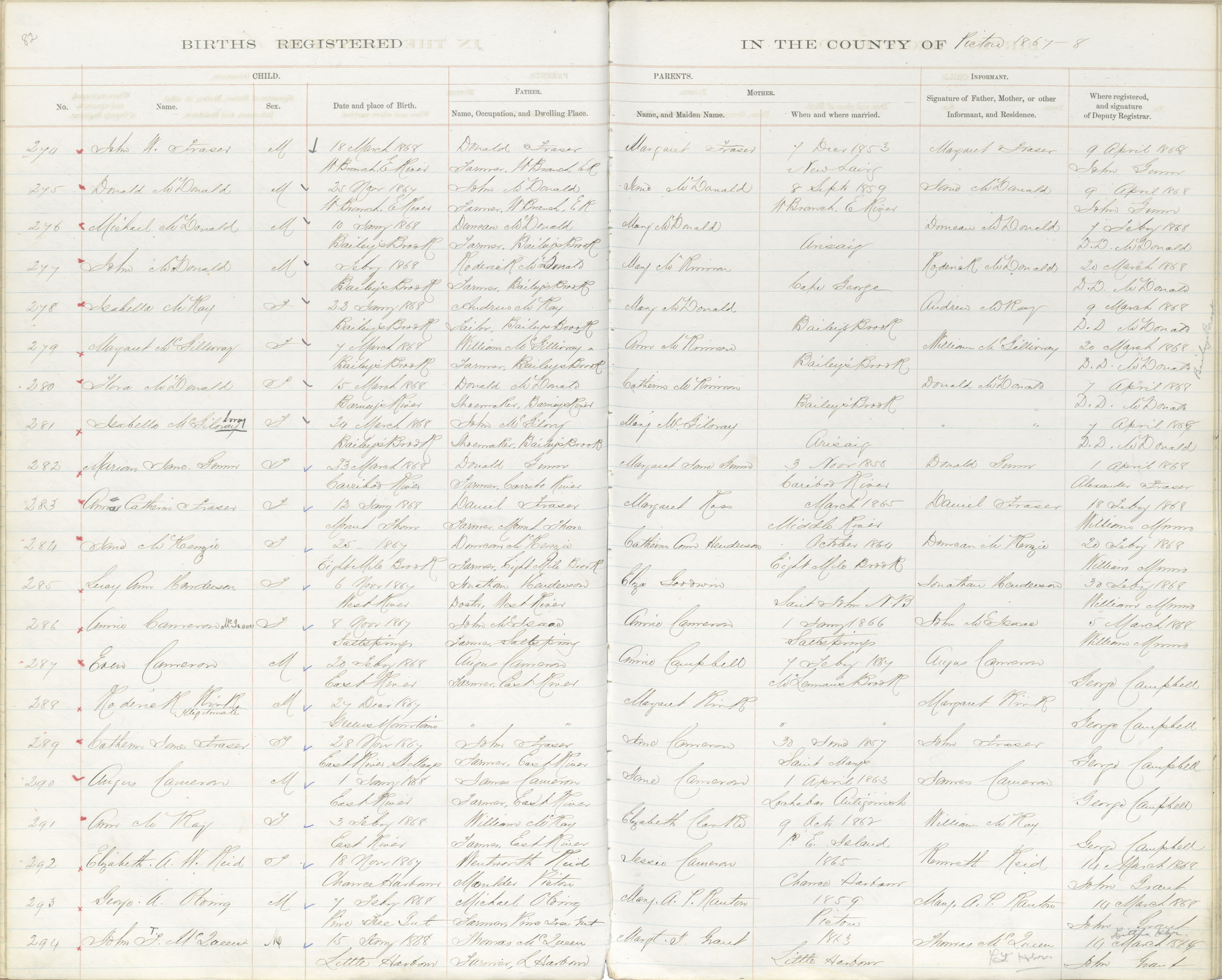 Nova Scotia Archives - Nova Scotia Births, Marriages, and Deaths