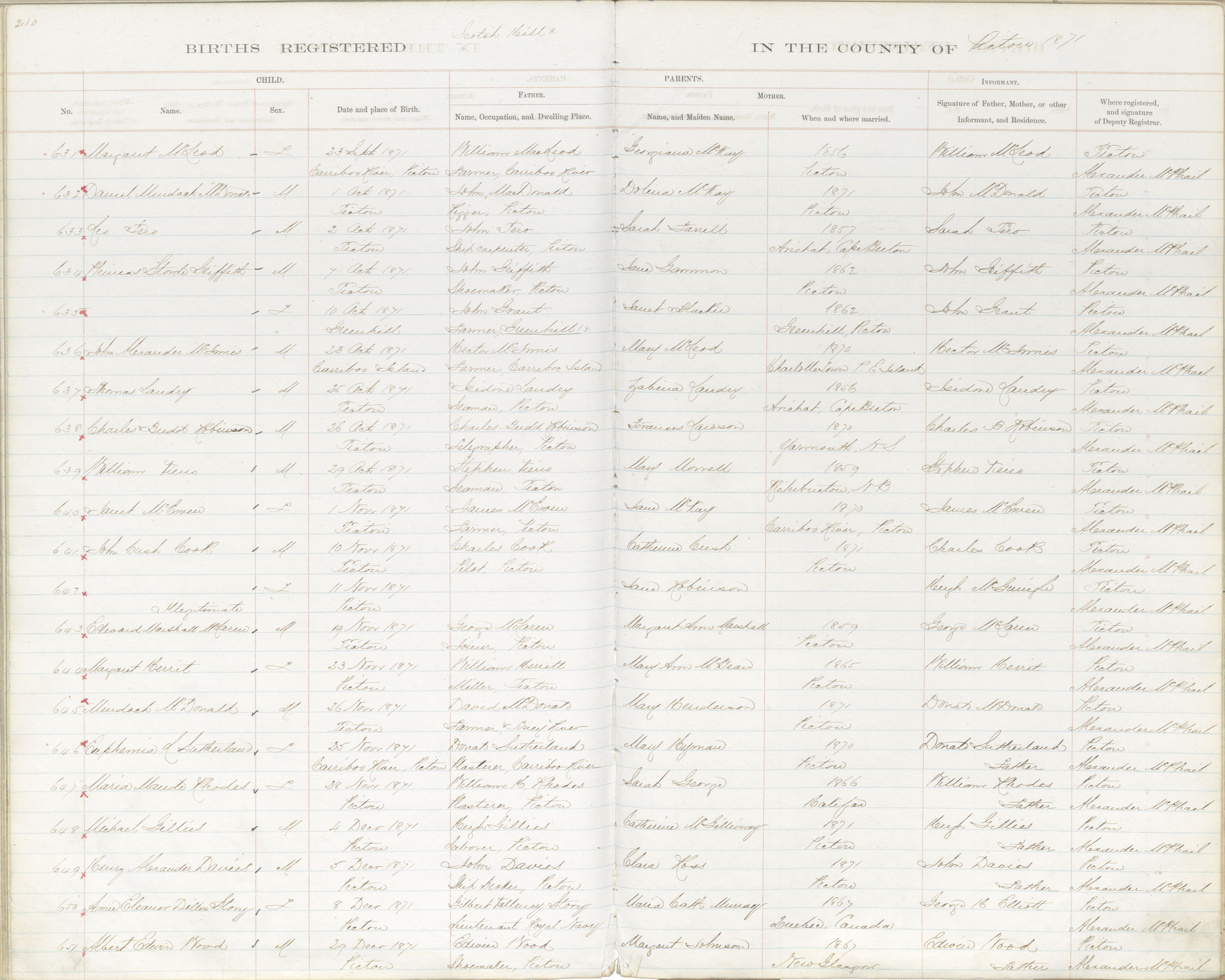 Nova Scotia Archives - Nova Scotia Births, Marriages, and Deaths