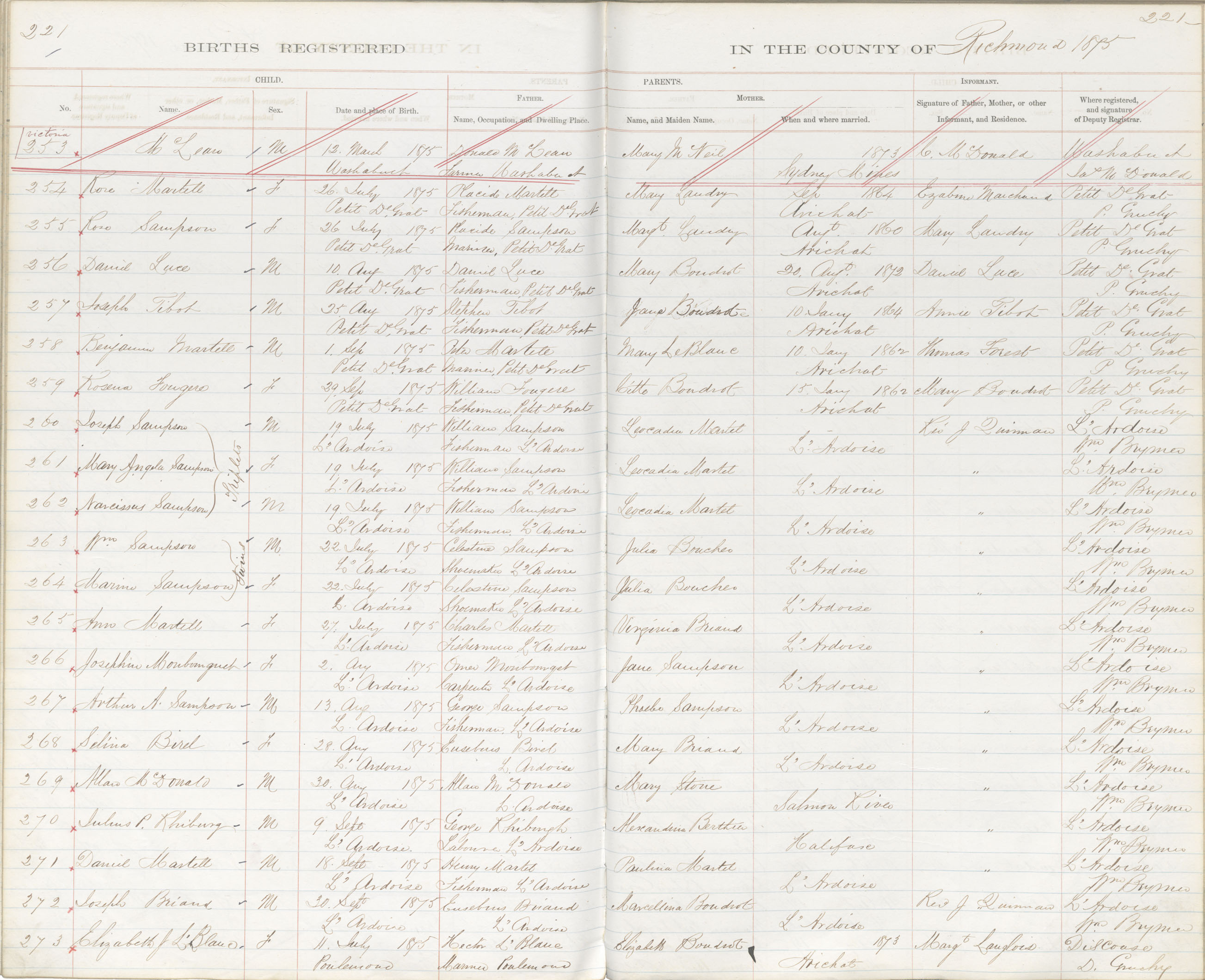 Nova Scotia Archives - Nova Scotia Births, Marriages, And Deaths