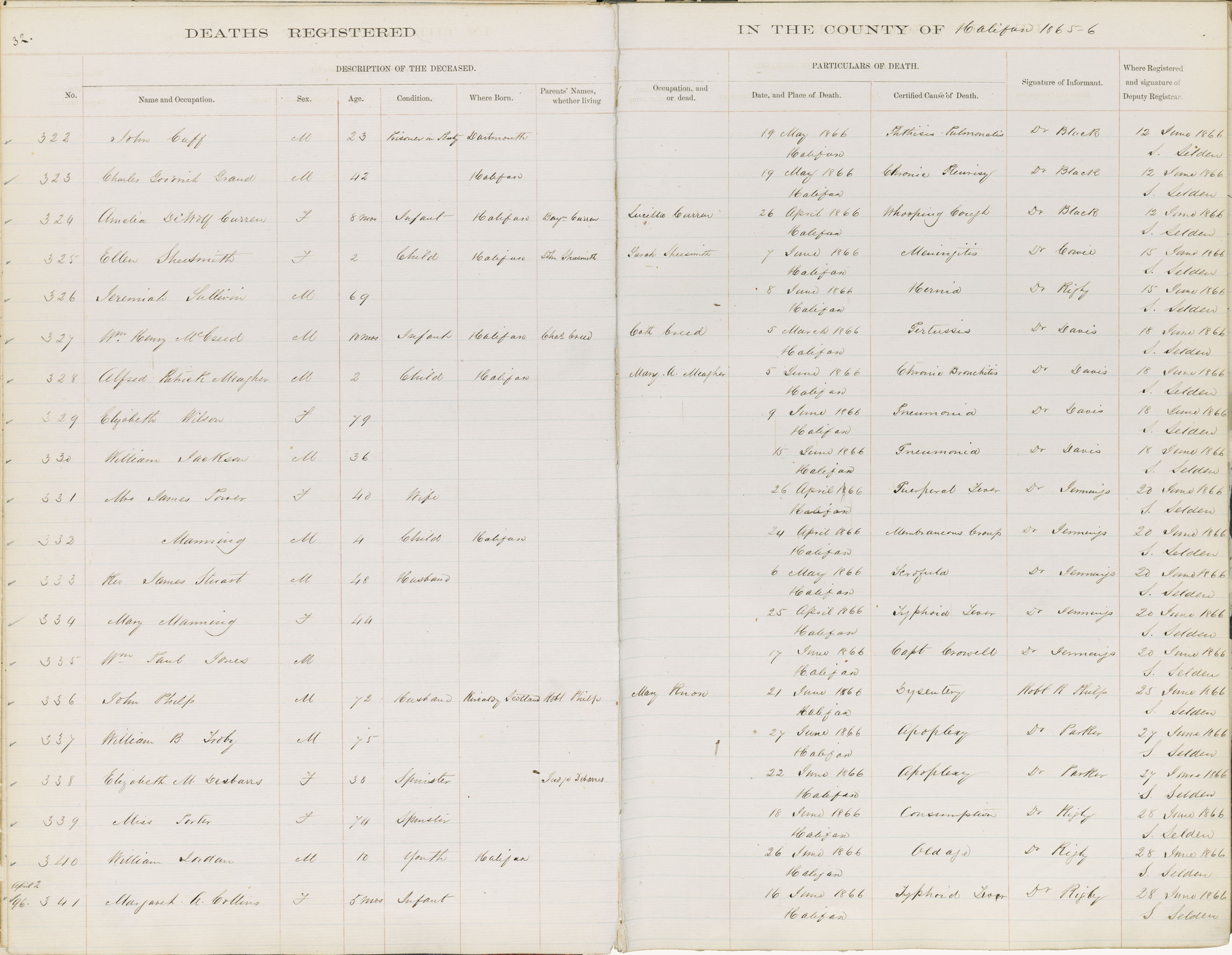 Nova Scotia Archives Nova Scotia Births Marriages And Deaths