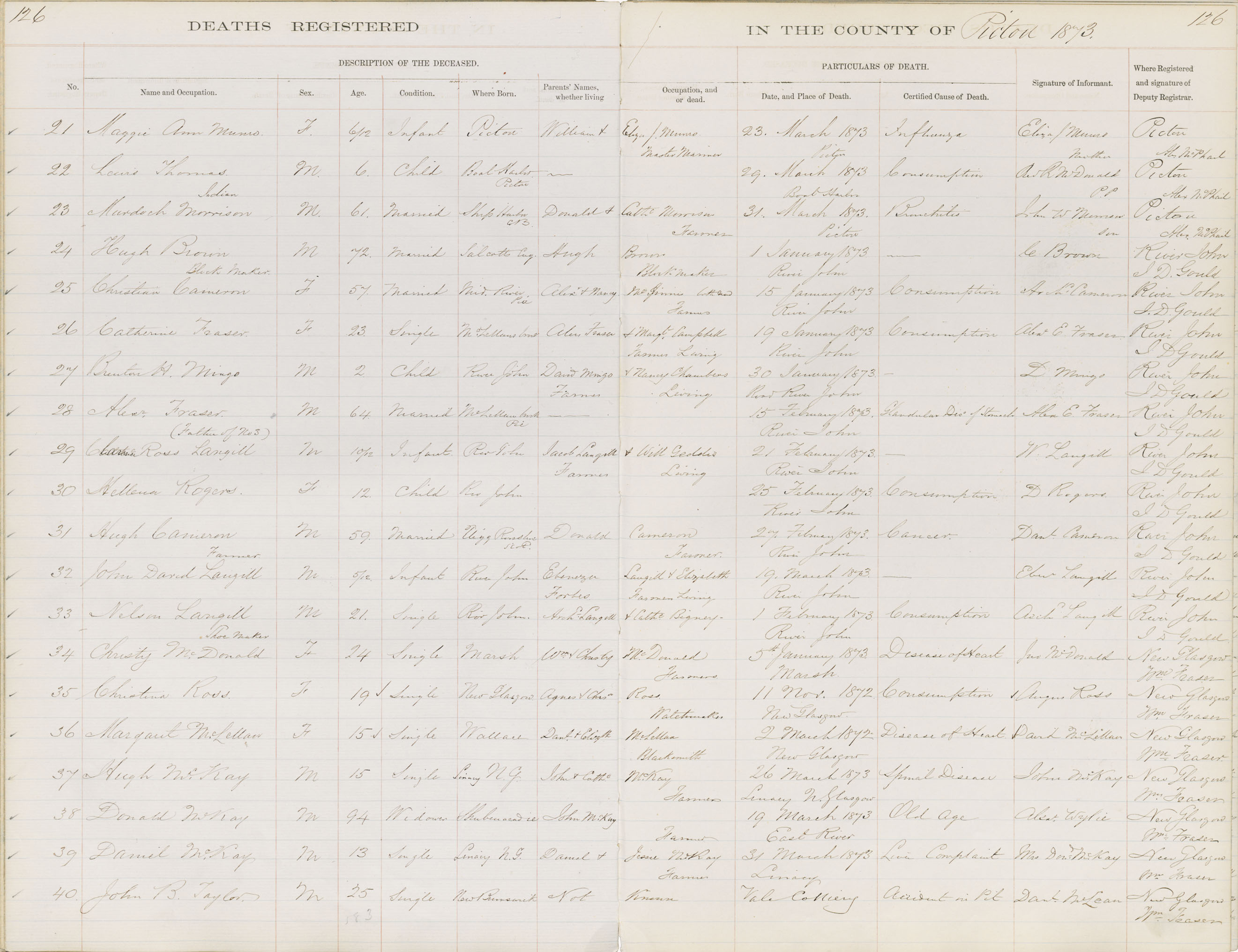 Nova Scotia Archives Nova Scotia Births Marriages And Deaths 