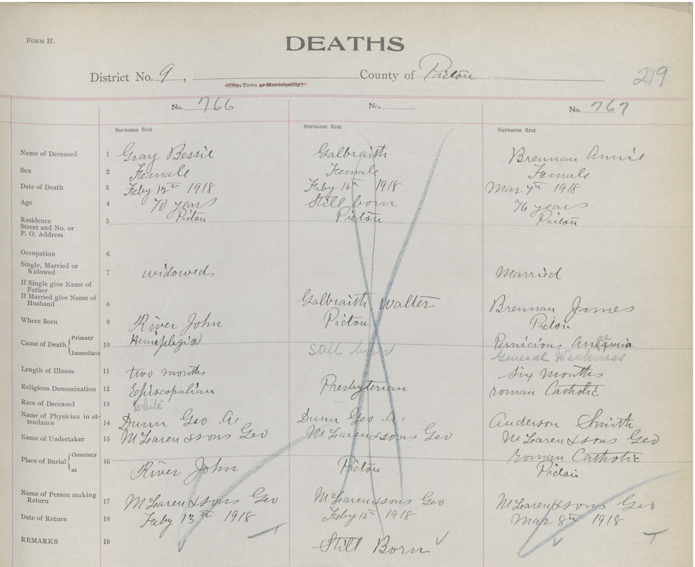 Nova Scotia Archives Nova Scotia Births, Marriages, and Deaths