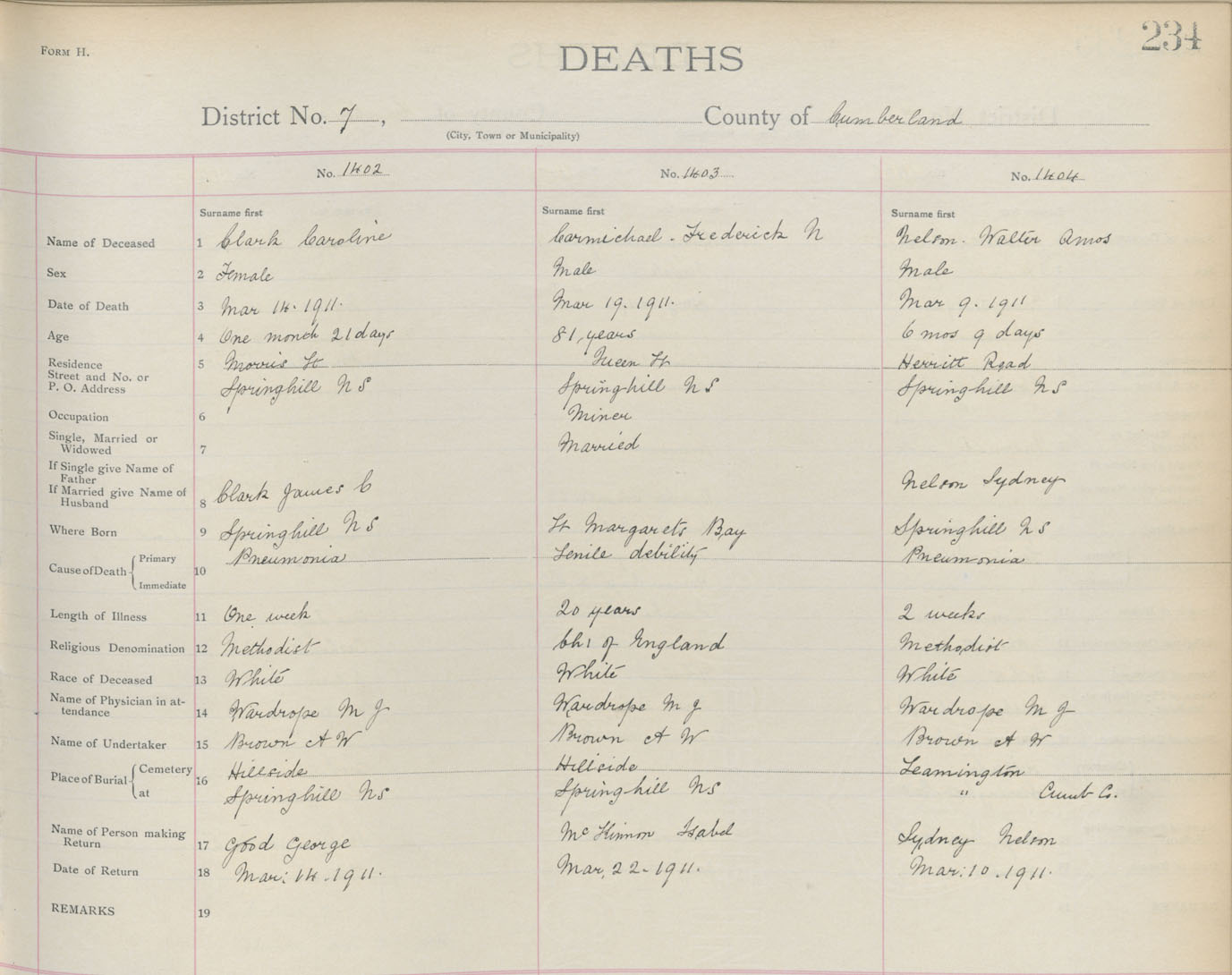 Nova Scotia Archives Nova Scotia Births, Marriages, and Deaths