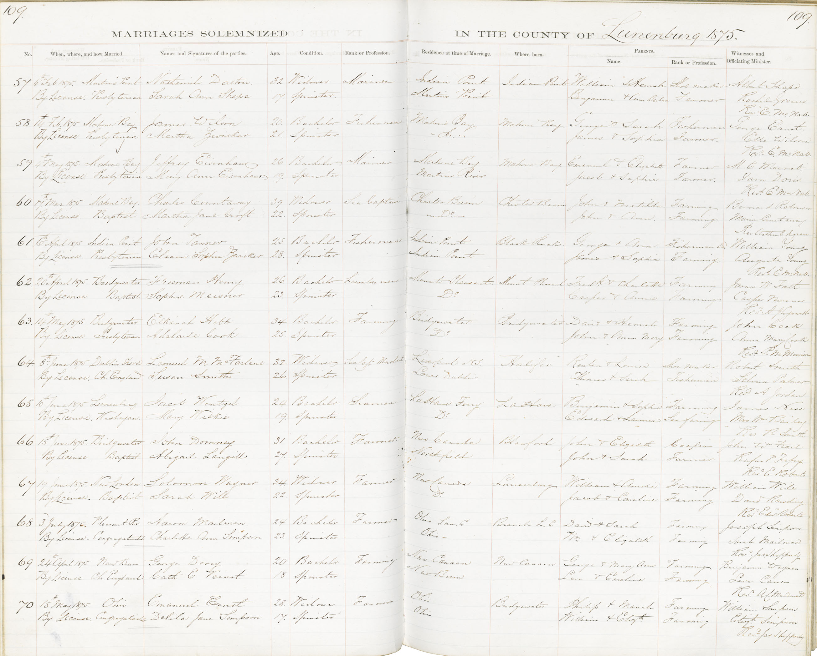 Nova Scotia Archives - Nova Scotia Births, Marriages, and Deaths