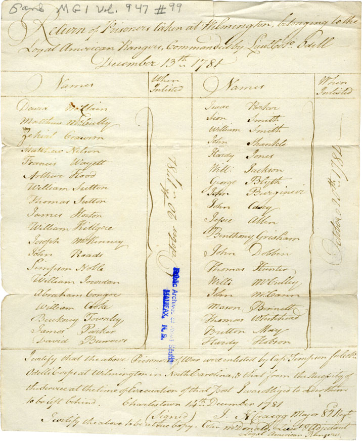Return of prisoners taken at Wilmington belonging to the Loyal American Rangers.